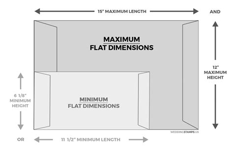 large envelope size requirements.